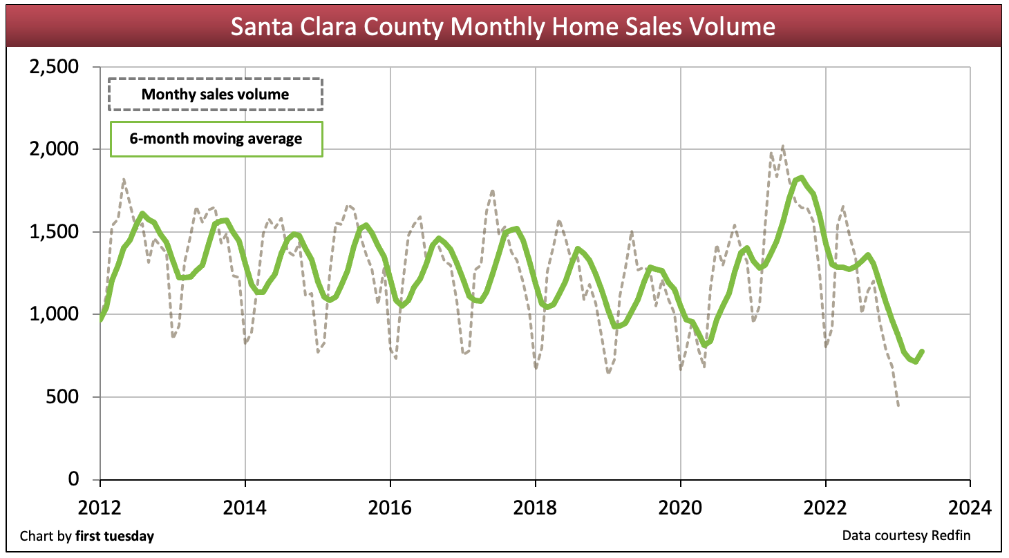 inflation case study real estate worksheet