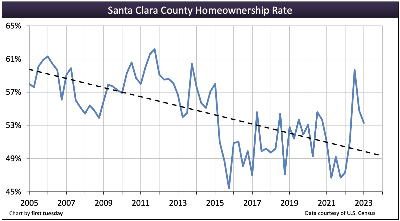 inflation case study real estate worksheet