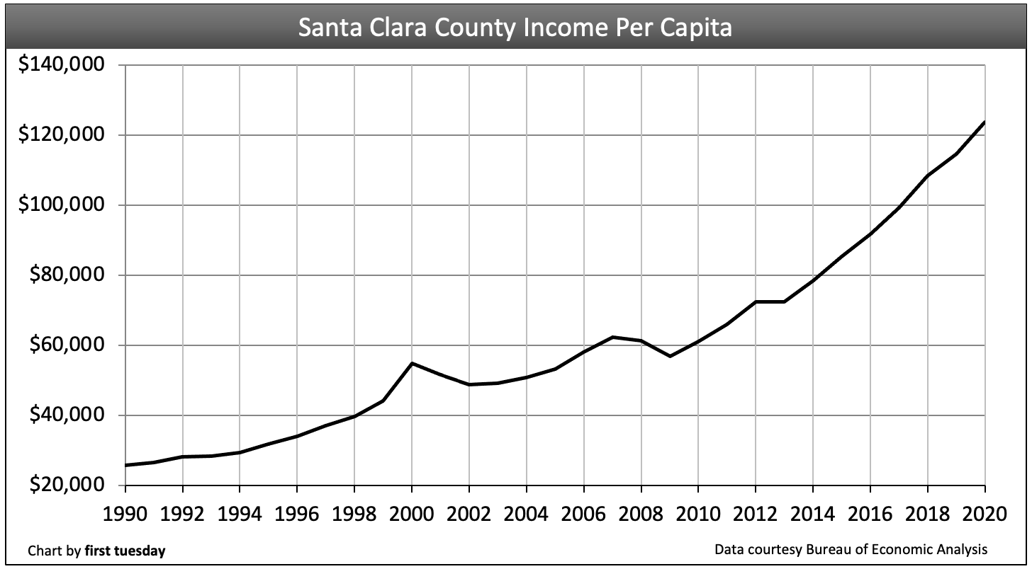 inflation case study real estate worksheet