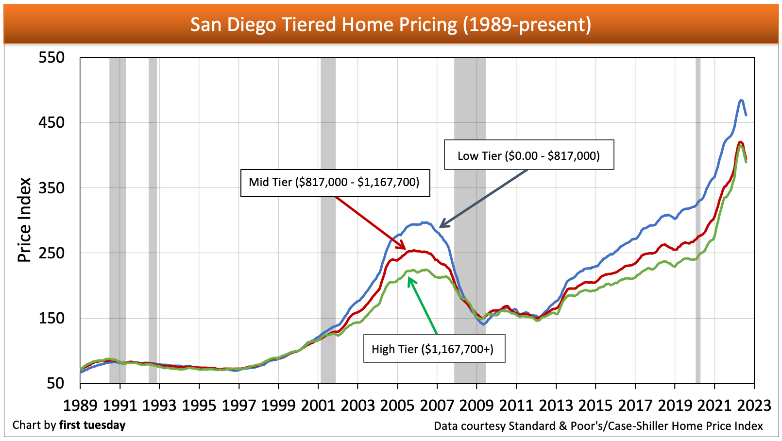 feature image of California tiered home pricing