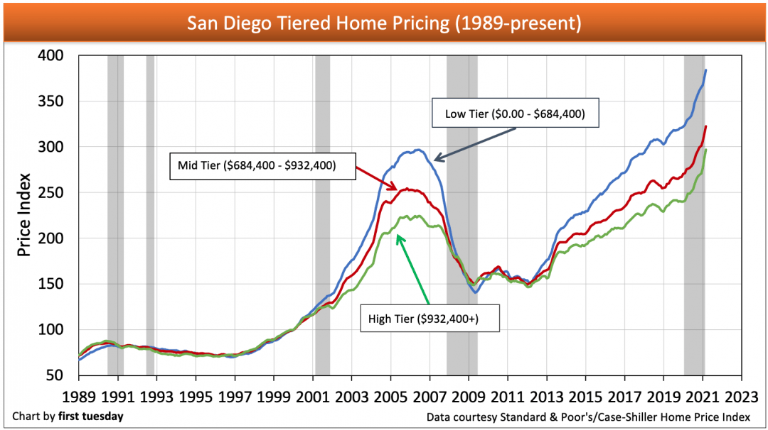 San Diego Housing Market Forecast 2024 Image to u