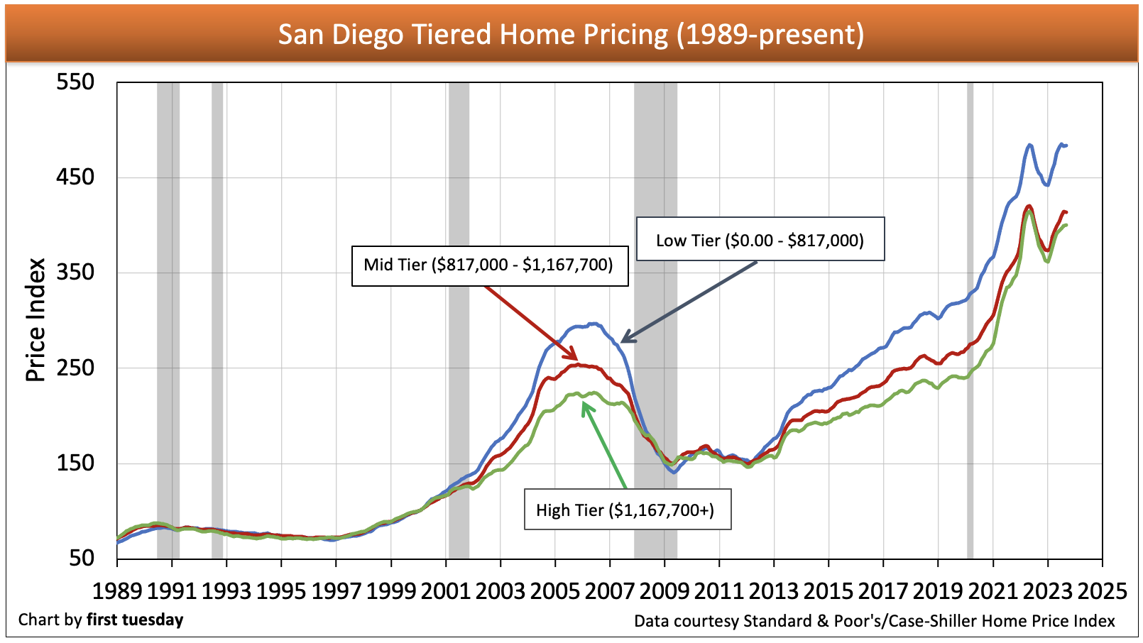 TheMoneyIllusion » How many “people” live in your house?