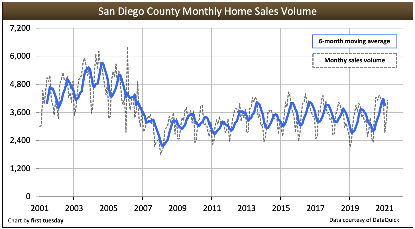 Will Home Prices Fall In 2021 / Here S How Much Housing Prices Will Fall Through May 2021 - August 16, 2021, 12:01 am edt.