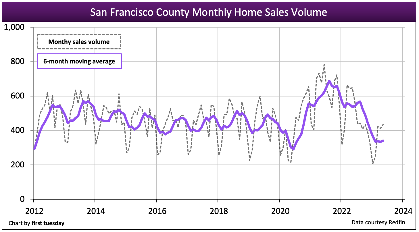 housing bubble timeline