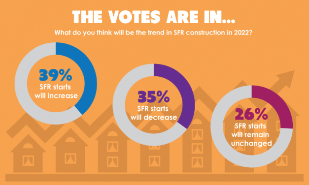 The votes are in: The 2022 single family residence (SFR) construction trend
