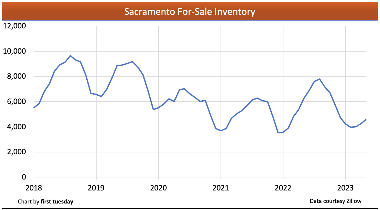 Homeless deaths: 2022 database for Sacramento, California