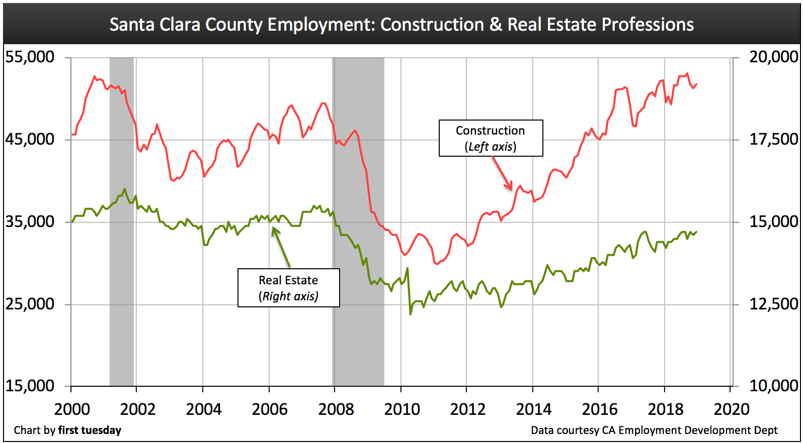 Santa Clara County regional housing indicators first tuesday Journal