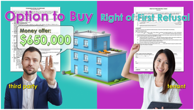 Word-of-the-Week: Right of First Refusal