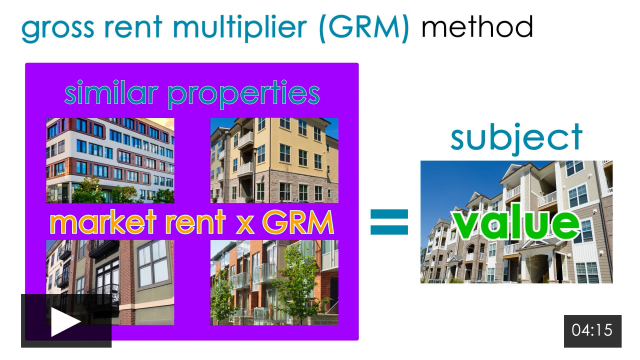 Three Appraisal Approaches: Income Approach