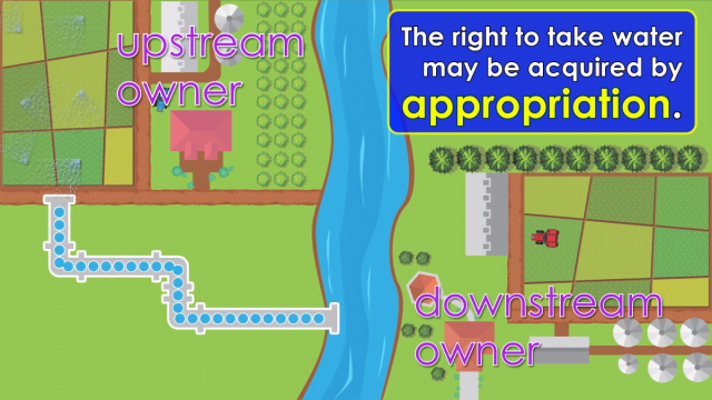 Word-of-the-Week: Riparian Rights