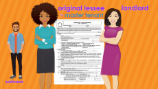 Word-of-the-Week: Sublease