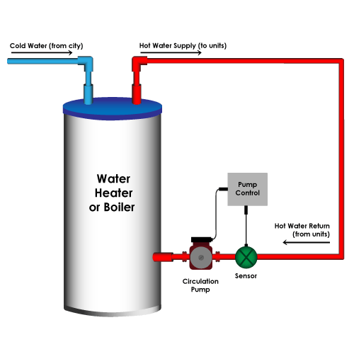 Home - Statewide Midstream Water Heating Program