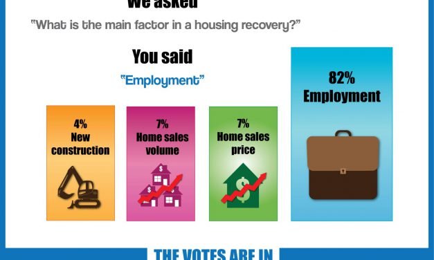 The votes are in: jobs make a housing recovery