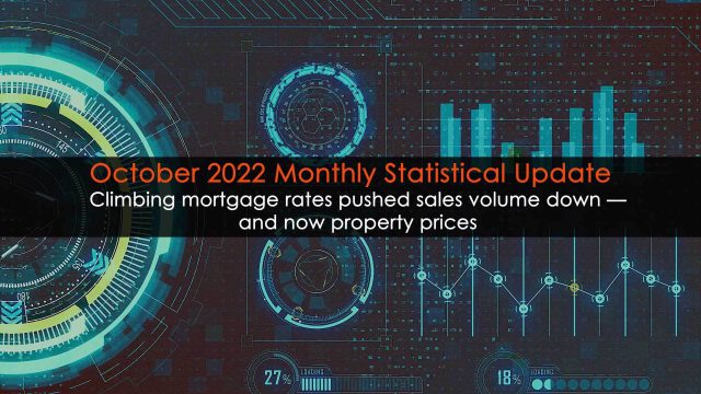 Climbing mortgage rates pushed sales volume down — and now property prices; Monthly Statistical Update (October 2022)