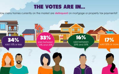 The votes are in: Delinquent listings fuel California’s MLS inventory