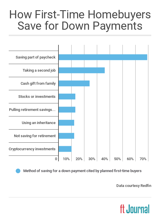 savings plan for down payment