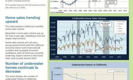 Weekly statistical update 1/28/13