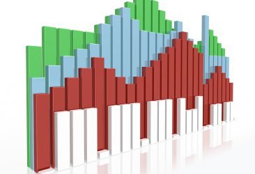 FARM: San Francisco – Now is the time to sell!