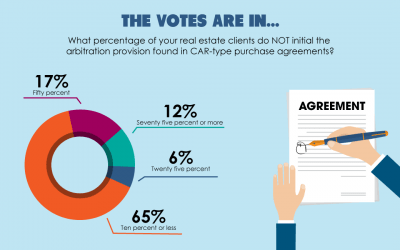 The votes are in: Most buyers and sellers initial the arbitration provision
