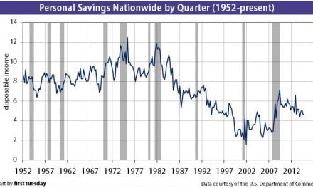 The 20% solution: personal savings rates and homeownership
