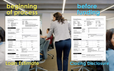Mortgage Concepts: Timelines for lender RESPA disclosures