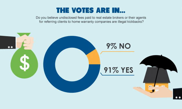 The votes are in: Undisclosed referral fees are unlawful kickbacks