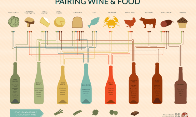 Food and wine pairings